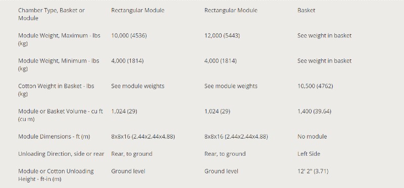 Case Ih Module Express Faqs What Is The Module Weight