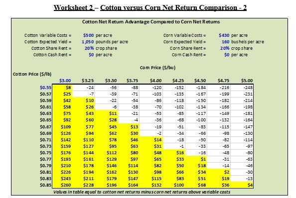 Case Ih Module Express Faqs What Is The Charge Per Acre