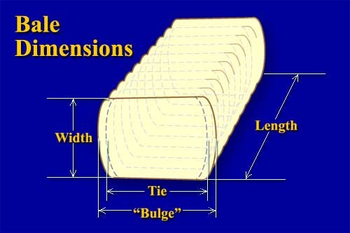 Cotton Bale Size